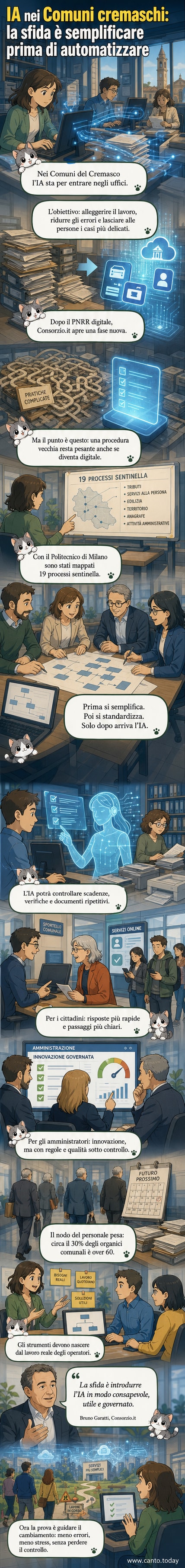 Illustrazione di un impiegato comunale che lavora al computer mentre un'interfaccia di intelligenza artificiale verifica automaticamente documenti e scadenze, con icone di efficienza, sicurezza e servizio pubblico.