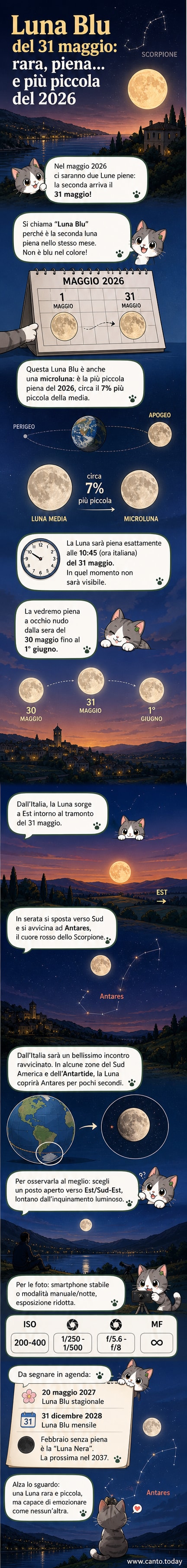 Rappresentazione artistica della Luna piena che sorge all'orizzonte, con tonalità dorata, vicino alla stella Antares nella costellazione dello Scorpione.