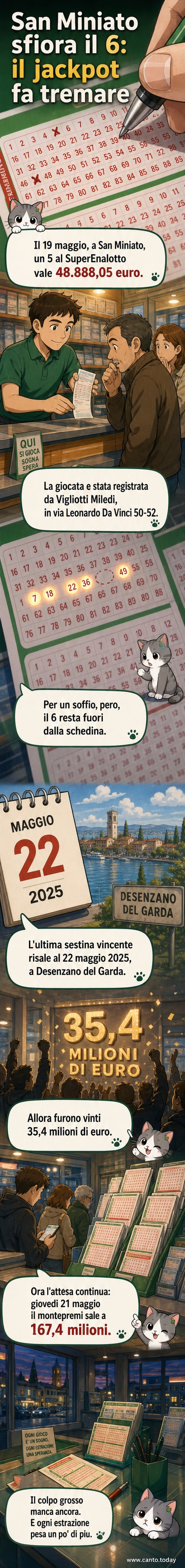 Un biglietto del SuperEnalotto con i numeri vincenti evidenziati e il montepremi da 167,4 milioni di euro in evidenza.