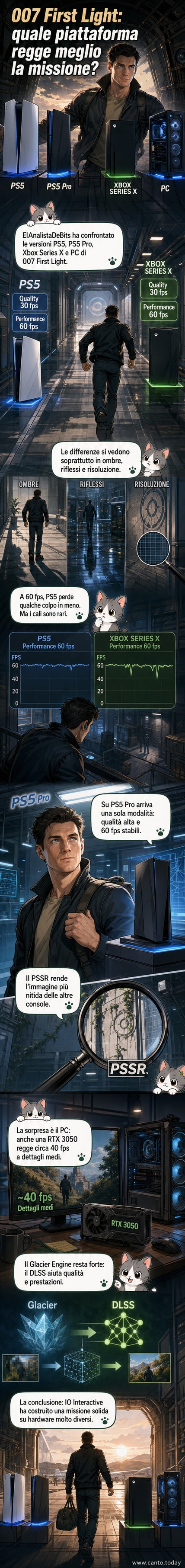 Schermata di confronto tra le versioni di 007 First Light su PS5, PS5 Pro, Xbox Series X e PC, con indicazioni su grafica e framerate.