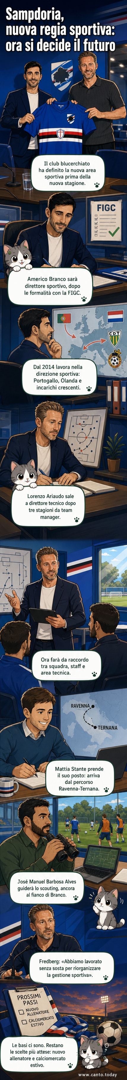 Illustrazione stilizzata del nuovo team dirigenziale della Sampdoria: Americo Branco, Lorenzo Ariaudo, Mattia Stante e José Manuel Barbosa Alves, con i colori blucerchiati e stemmi del club.