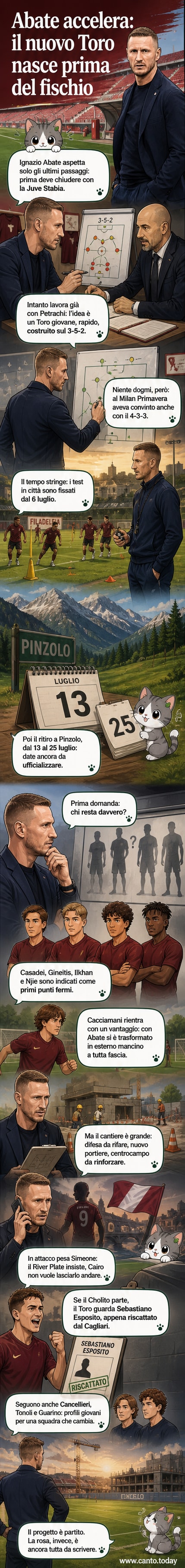 Ignazio Abate, nuovo allenatore del Torino, in piedi su un campo d'allenamento con la maglia granata, mentre osserva giocatori in movimento. Sullo sfondo, lo stadio Filadelfia in fase di ristrutturazione.