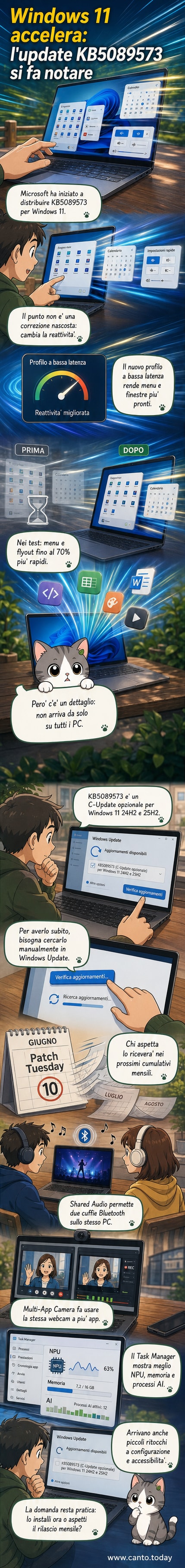 Illustrazione di un PC Windows 11 che si accende velocemente, con frecce dinamiche che indicano velocità e reattività aumentate.