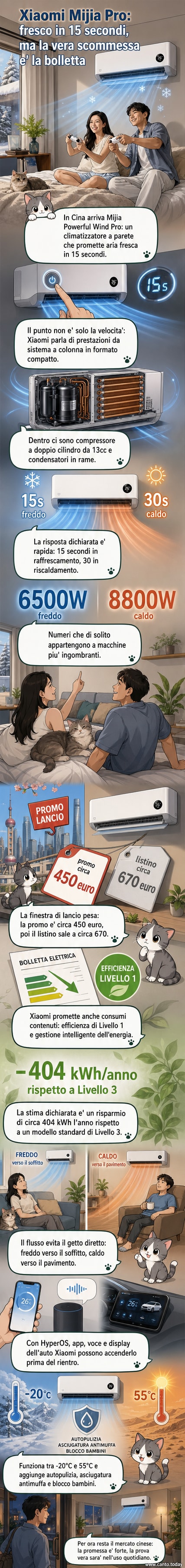 Rappresentazione visiva del climatizzatore Xiaomi Mijia Powerful Wind Pro montato a parete, con flusso d'aria diretto verso il soffitto e indicatori di raffreddamento rapido in 15 secondi.
