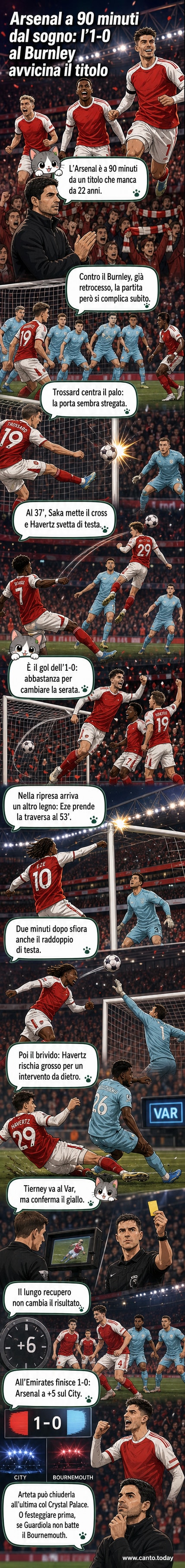 Giocatori dell'Arsenal celebrano la vittoria 1-0 sul Burnley, con la Premier League in bilico a un passo dal termine della stagione