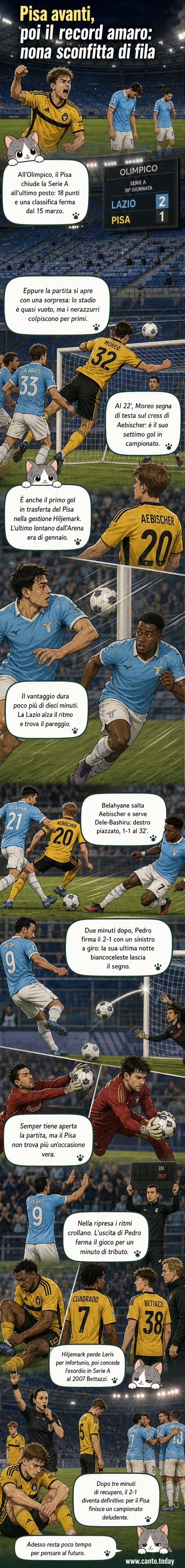 Illustrazione del gol di Pedro della Lazio contro il Pisa all'Olimpico, con il giocatore che festeggia davanti ai tifosi mentre il portiere avversario rimane a terra.