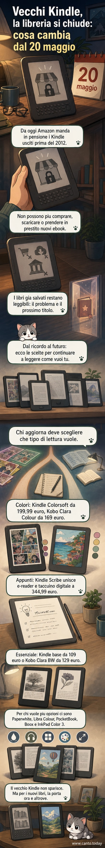 Un vecchio Kindle accanto a un modello moderno con schermo a colori, simbolo del passaggio a dispositivi più recenti.