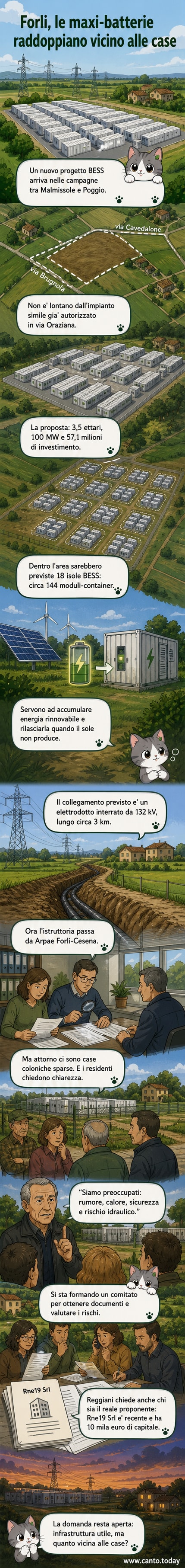 Rendering di un impianto Bess con file di container tecnologici su fondamenta di cemento, circondato da recinzione e fasce verdi.