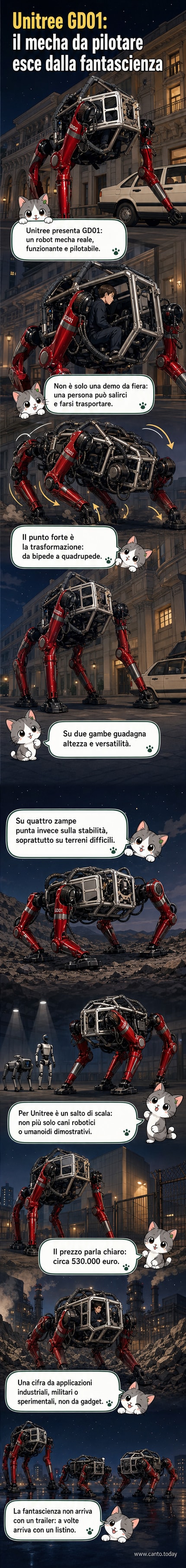 Rappresentazione stilizzata del robot Unitree GD01 in forma bipede e quadrupede, con un pilota all'interno, in un ambiente urbano futuristico.