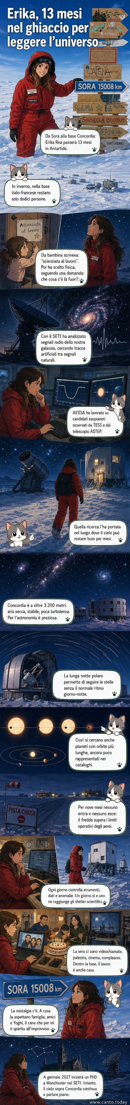 Illustrazione di una giovane scienziata in un laboratorio antartico con telescopi all'esterno, sotto un cielo stellato con la Via Lattea visibile e le aurore polari in lontananza.