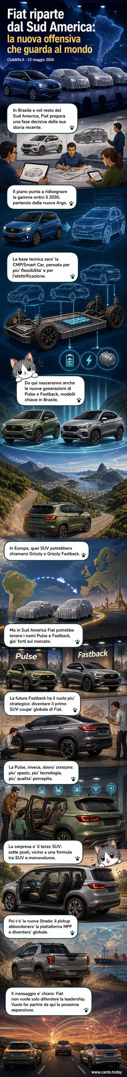 Illustrazione di tre SUV Fiat fianco a fianco con bandiere del Brasile e dell'Europa, e una nuova Strada in primo piano con skyline urbano e montagne sullo sfondo.