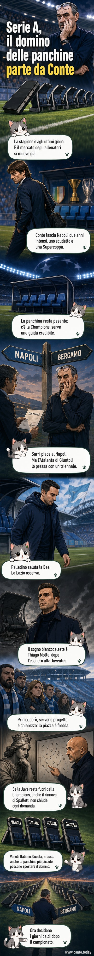 Illustrazione stilizzata con diverse panchine da calcio allineate, con maglie e volti di allenatori come Sarri, Conte e Thiago Motta che appaiono e scompaiono in un gioco di scambio.