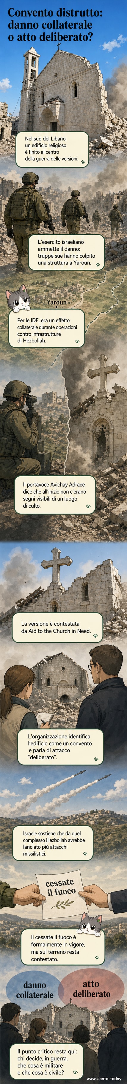 Illustrazione di un convento danneggiato nel sud del Libano, con truppe israeliane in lontananza e simboli religiosi parzialmente visibili tra le macerie.