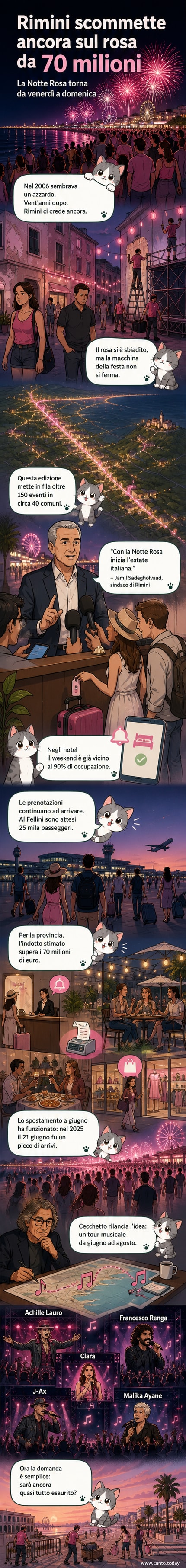 Folla in festa lungo la spiaggia di Rimini durante la Notte Rosa, con luci colorate e palchi illuminati al tramonto