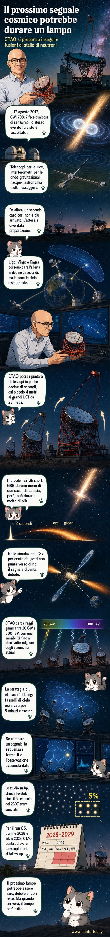 Rappresentazione artistica della fusione di due stelle di neutroni con emissione di onde gravitazionali e getti di radiazione, osservata da un array di telescopi Cherenkov.
