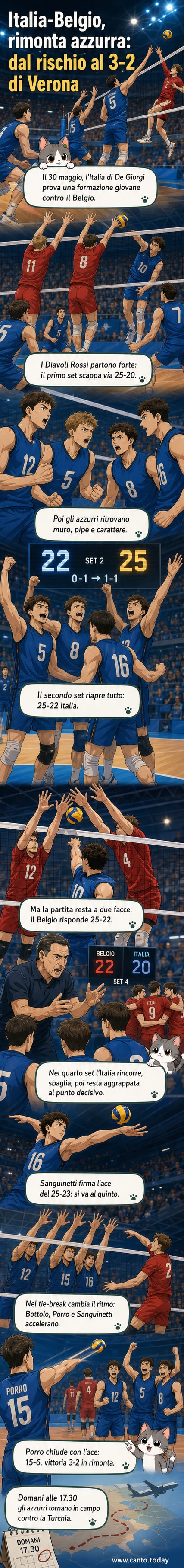 Copertina webtoon: giocatori italiani festeggiano in campo dopo la vittoria in tiebreak contro il Belgio, con Luca Porro e Sanguinetti al centro.