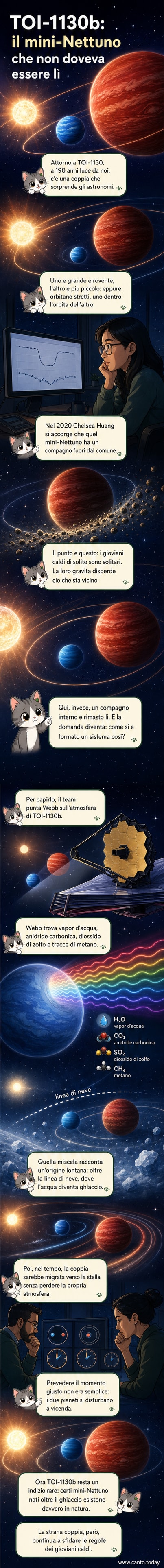 Rappresentazione artistica di due pianeti che orbitano attorno alla stella Toi-1130: a sinistra un mini-Nettuno, a destra un Giove caldo, con sfondo di polvere stellare e bagliore della stella centrale.