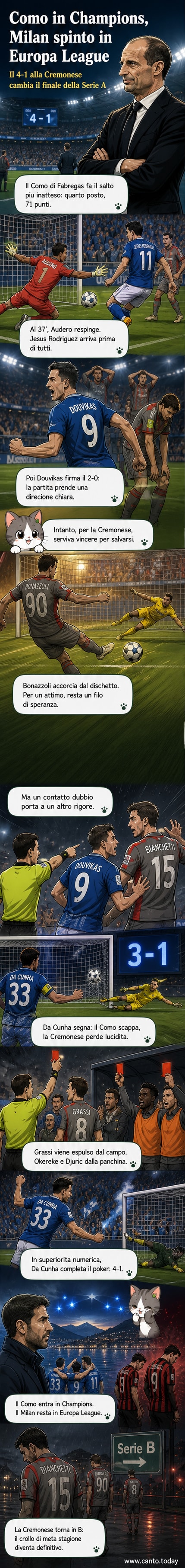 Illustrazione di una partita di calcio con i giocatori del Como che festeggiano la vittoria, con la Champions League sullo sfondo.