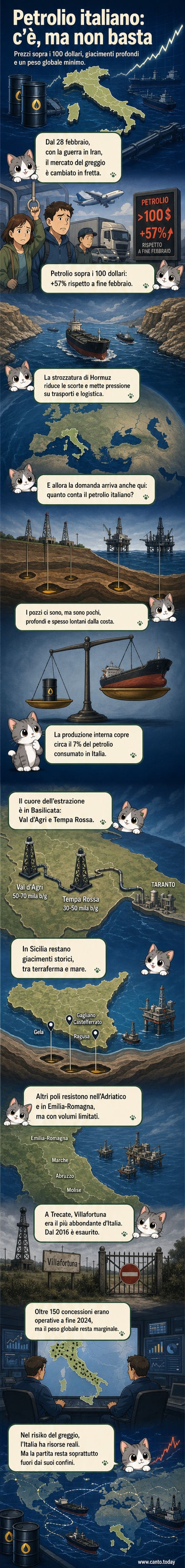 Mappa illustrata dei principali giacimenti petroliferi in Italia, con aree estrattive in Sicilia, Basilicata e Adriatico ravennate.