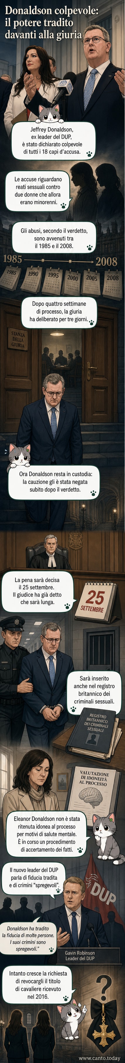 Illustrazione stilizzata di un tribunale con ombre di figure in abiti da ufficio, simboli di documenti legali e una linea temporale che collega gli anni 1985-2008.