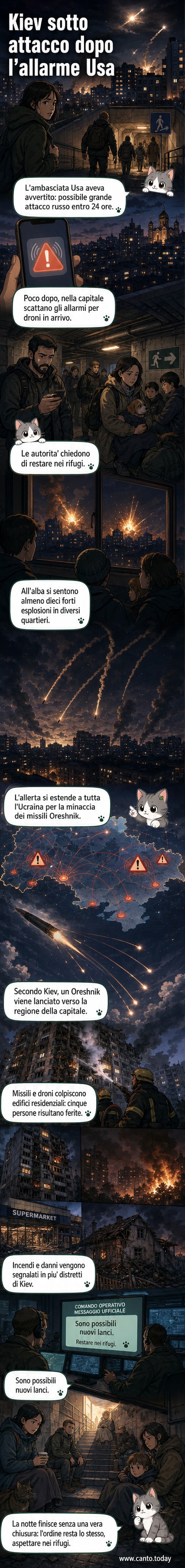 Illustrazione di Kiev di notte con esplosioni in cielo e persone nei rifugi, mentre un missile Oreshnik attraversa l'atmosfera.