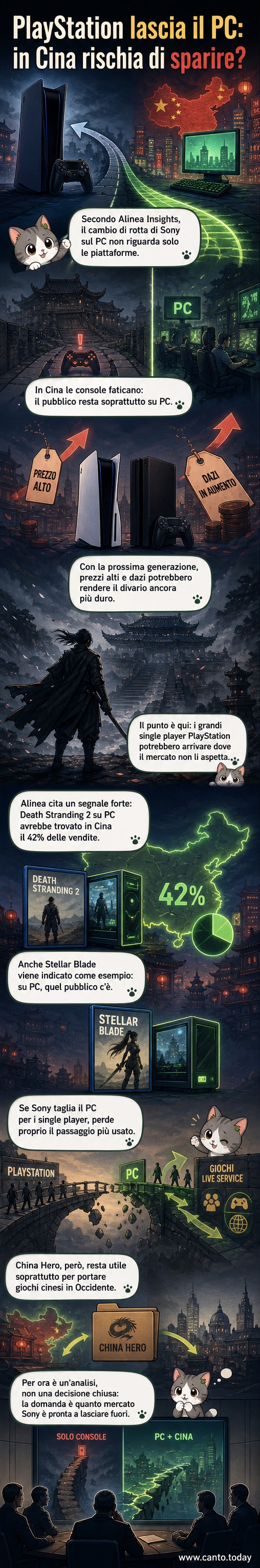 Illustrazione di una console PlayStation con un segno di divieto su uno schermo PC, con la bandiera cinese in secondo piano.