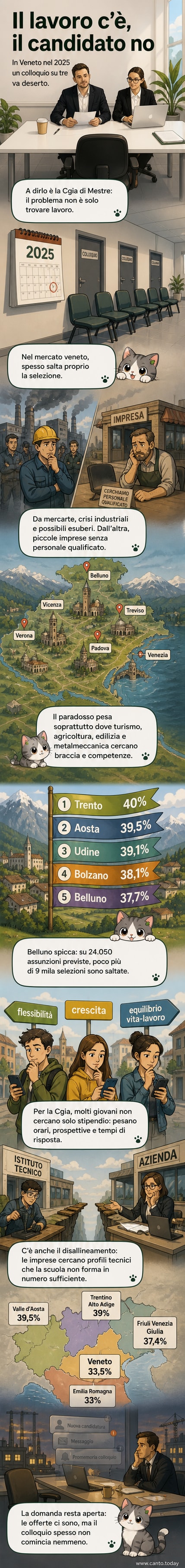 Illustrazione di un colloquio di lavoro vuoto con una sedia e un cartello 'Assunzione in corso', sfondo con grafici e nomi di città venete
