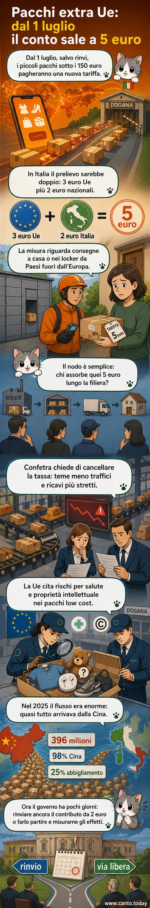 Illustrazione di un pacco con bandiera cinese e simboli di euro barrati, con un camion della logistica in background.