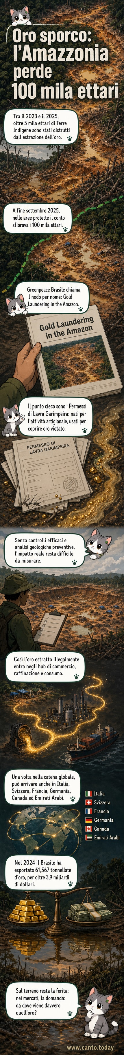 Illustrazione di una foresta amazzonica con alberi abbattuti e scavatori illegali, mentre un flusso d'oro si dirama verso mercati globali.