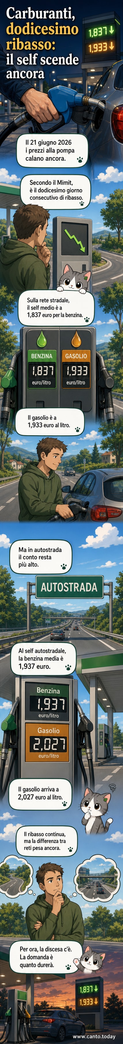 Pompa di benzina con schermo che mostra il prezzo in calo: 1,837 euro al litro per la benzina self service