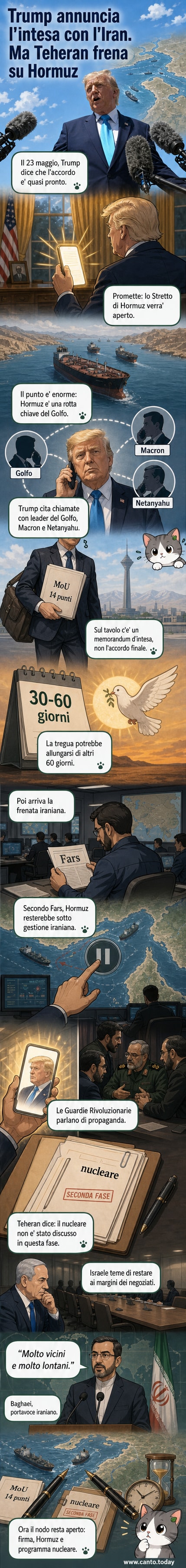 Illustrazione dello Stretto di Hormuz con navi in transito, bandiere degli Stati Uniti e dell'Iran, e un telefono che squilla tra Trump e un funzionario iraniano, mentre un orologio segna un momento cruciale.