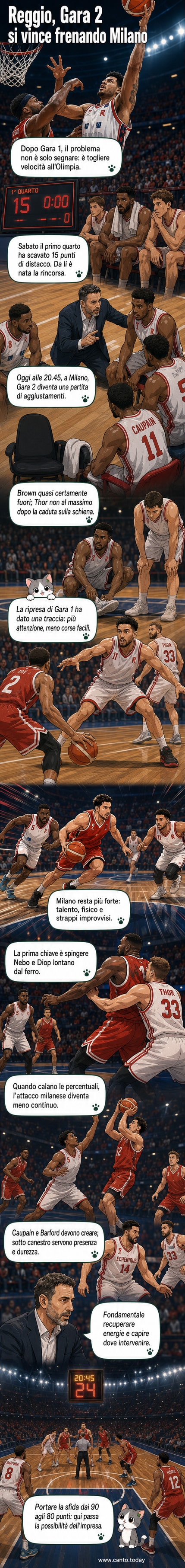 Illustrazione di una partita di basket con giocatori di Reggio Emilia in difesa contro Olimpia Milano, con enfasi sul ritmo lento e la pressione difensiva.