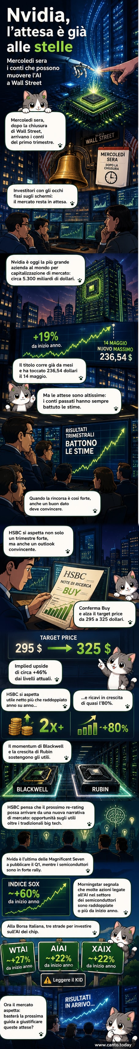 Illustrazione di un chip Nvidia con grafici in crescita sullo sfondo, simboli di intelligenza artificiale e frecce verso l'alto.
