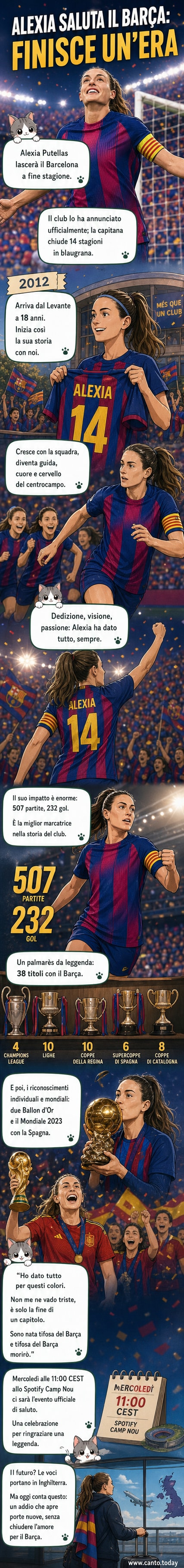 Alexia Putellas in maglia del Barcellona, in primo piano durante un momento di celebrazione con la coppa alzata.