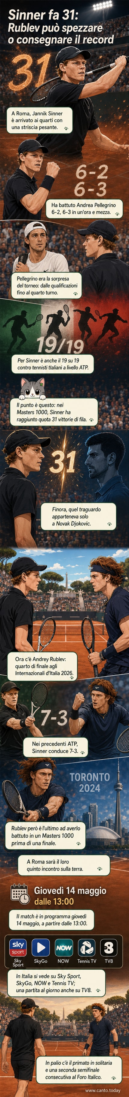 Jannik Sinner in campo durante il match agli Internazionali d'Italia 2026, con il pubblico del Foro Italico in primo piano.