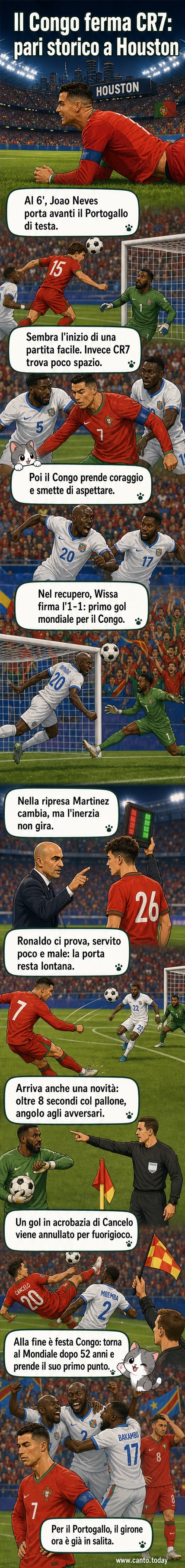Giocatori del Congo festeggiano il gol del pareggio contro il Portogallo durante il Mondiale 2026 a Houston.