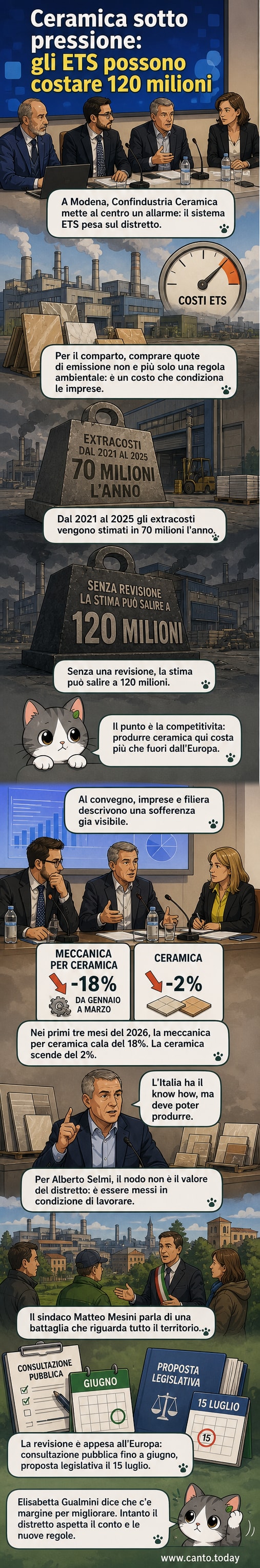 Illustrazione di una fabbrica di ceramica con fumo che esce dai camini e simboli di euro che bruciano, a rappresentare il peso dei costi ETS sul settore manifatturiero.