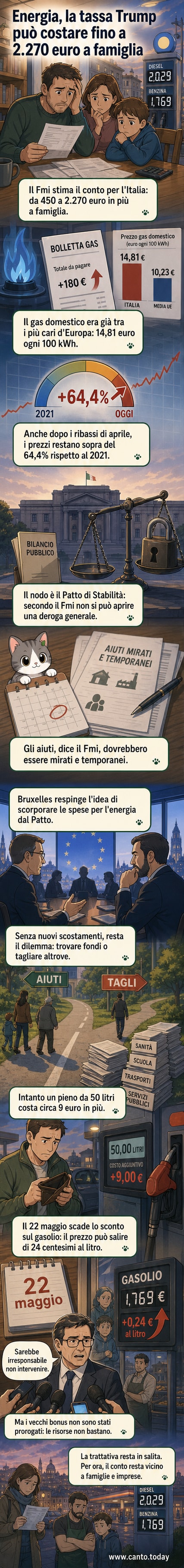 Illustrazione di una famiglia italiana con bollette energetiche crescenti, circondata da simboli di euro che si alzano e da grafici in salita, con sfondo di tensioni geopolitiche in Medio Oriente.