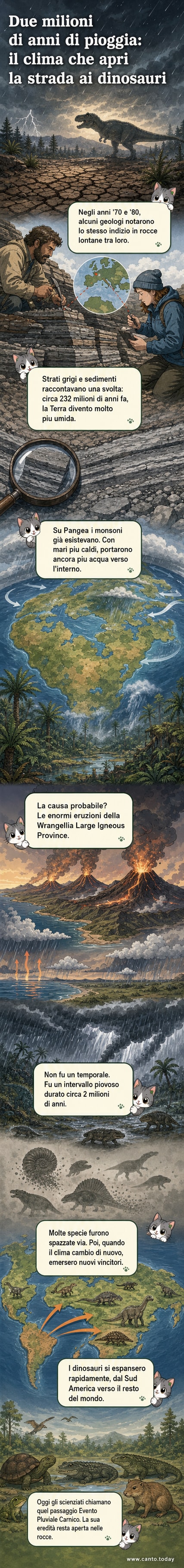 Illustrazione di un paesaggio preistorico sotto piogge incessanti, con dinosauri primitivi che si muovono tra foreste rigogliose e vulcani attivi in lontananza.