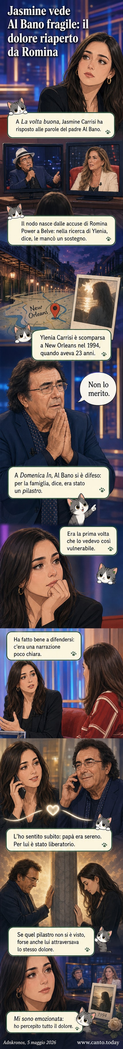 Illustrazione stilizzata di Jasmine Carrisi che parla con espressione commossa, mentre immagini di Al Bano e Romina Power appaiono in sfondo come ricordi.