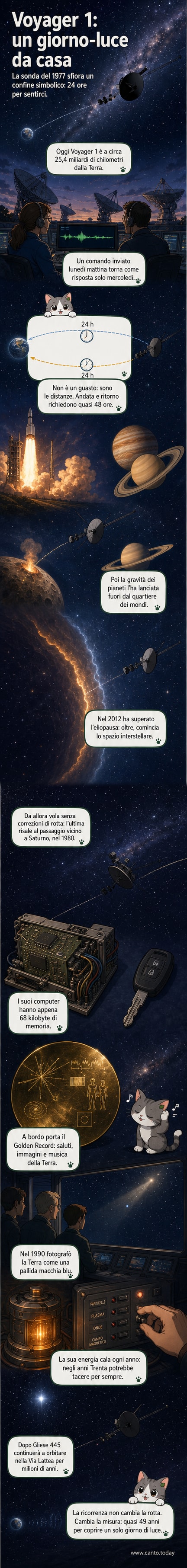 Illustrazione di Voyager 1 che si allontana nello spazio interstellare, con una scia luminosa e la Terra visibile come un piccolo punto blu in lontananza.
