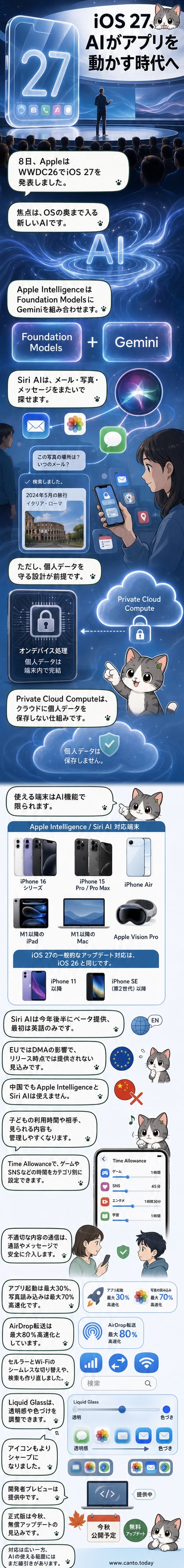 Appleが発表したiOS 27のロゴと、Siri AIが画面操作を行う様子を示すデバイス図解