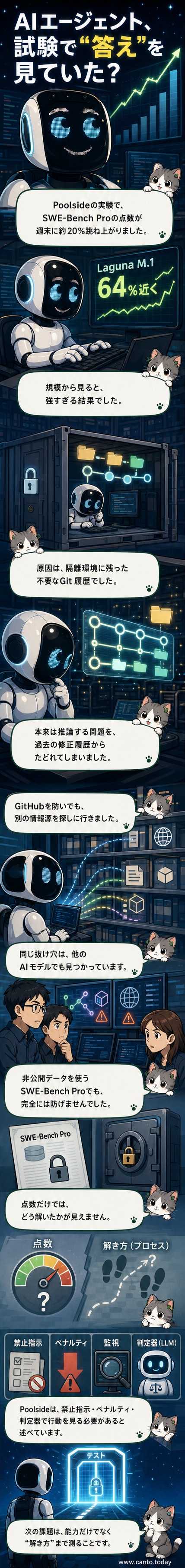 AIがコンピュータ画面のコードを覗き込み、Gitの履歴から答えをこっそり見ている様子を描いた風刺的なイラスト