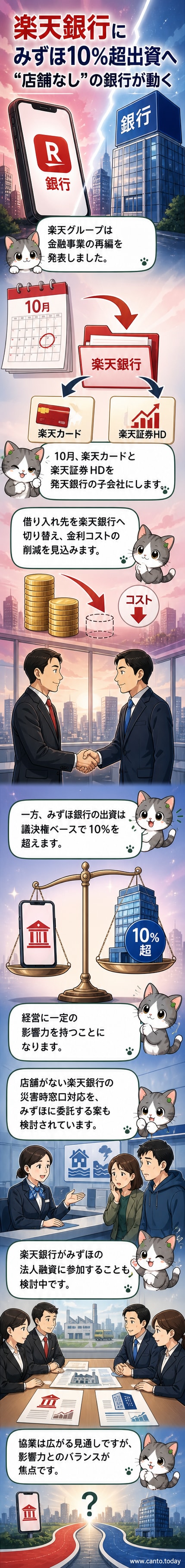 楽天銀行とみずほ銀行のロゴが並び、デジタルと実店舗の協業を象徴するイメージ