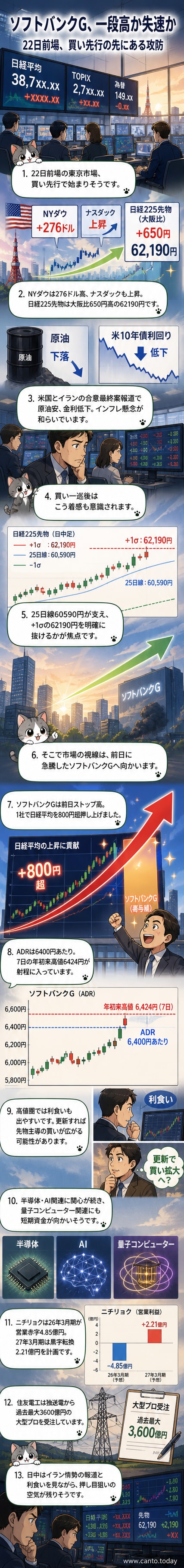 東京証券取引所の取引風景。画面にはソフトバンクグループの株価チャートが大きく表示され、上昇トレンドが強調されている。