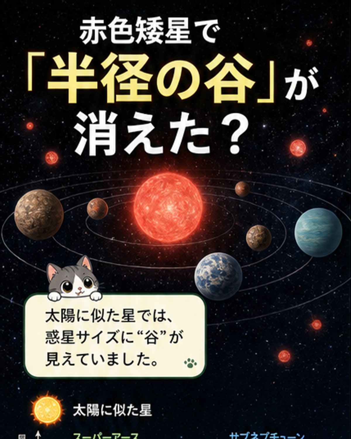 赤色矮星の周囲では「半径の谷」が消える