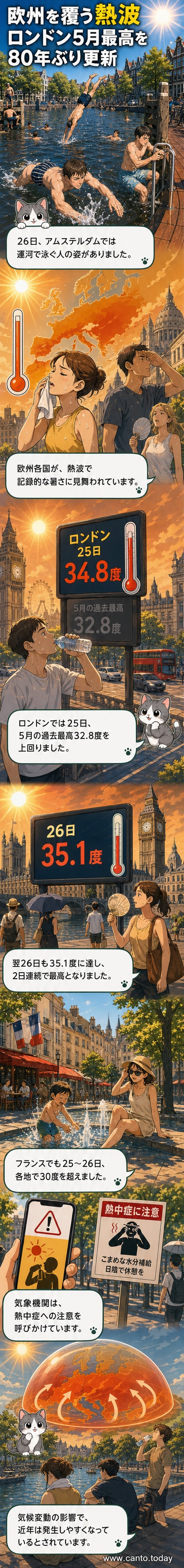 アムステルダムの運河で泳ぐ人々と青空が広がる様子。欧州各地で記録的な熱波が発生している。
