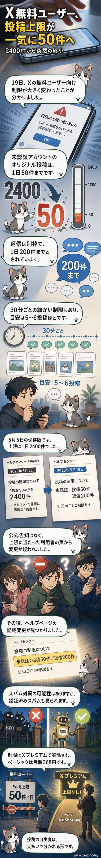 Xのロゴが表示されたスマートフォン画面に、赤い制限マークが重ねられており、投稿数50件の文字が目立つ。