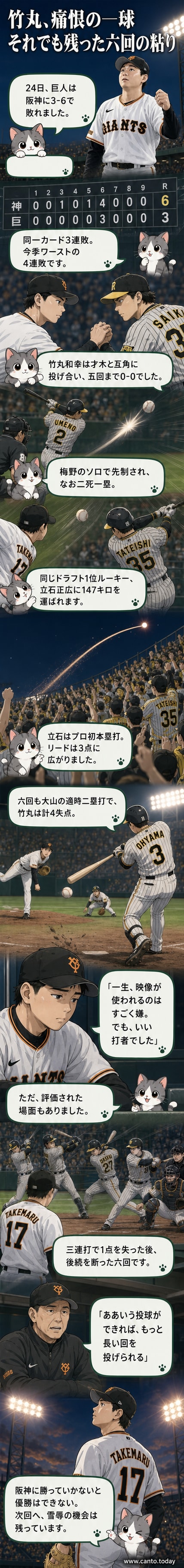 巨人の竹丸和幸投手がマウンド上で投球する様子。右翼席に立石の本塁打が飛ぶ瞬間が背景に映る。