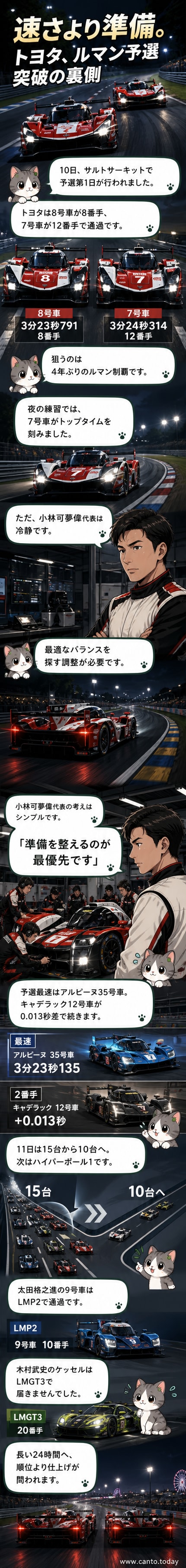 トヨタレーシングの8号車と7号車がサルトサーキットを走行する様子。夜間のセッションでトップタイムを記録。